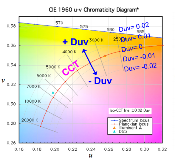 Φωτογραφία από DUV light